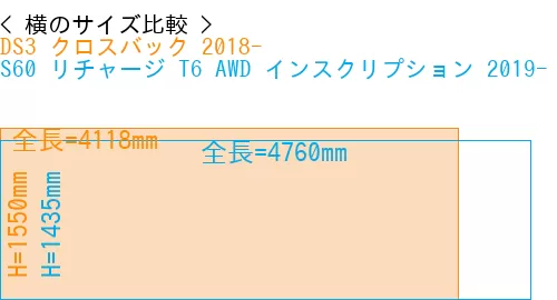 #DS3 クロスバック 2018- + S60 リチャージ T6 AWD インスクリプション 2019-